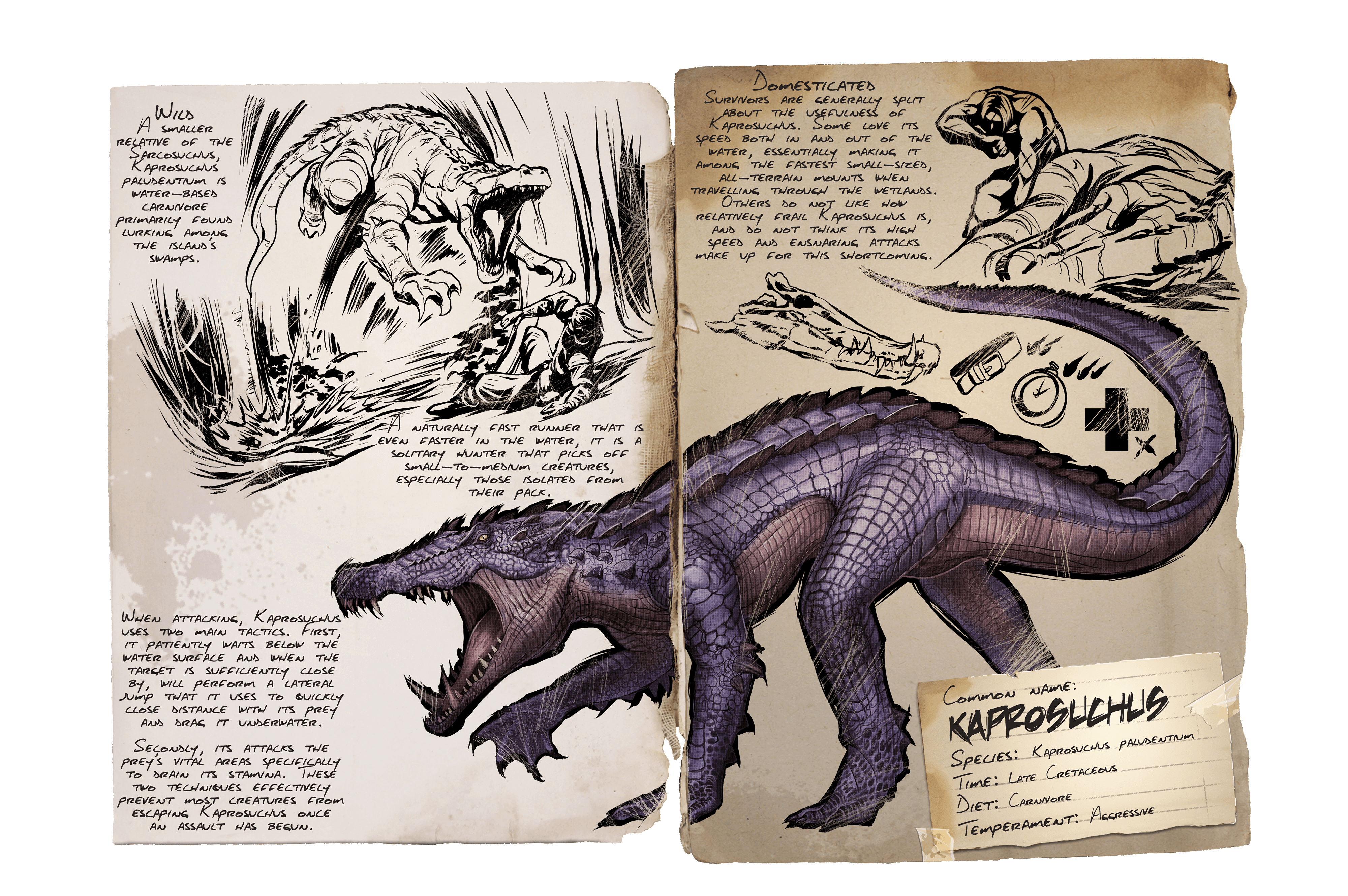 Kaprosuchus &middot; Dossier