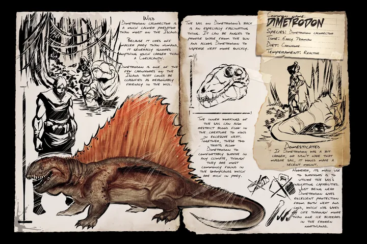 Dimetrodon &middot; Dossier