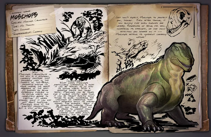Moschops · Dossier