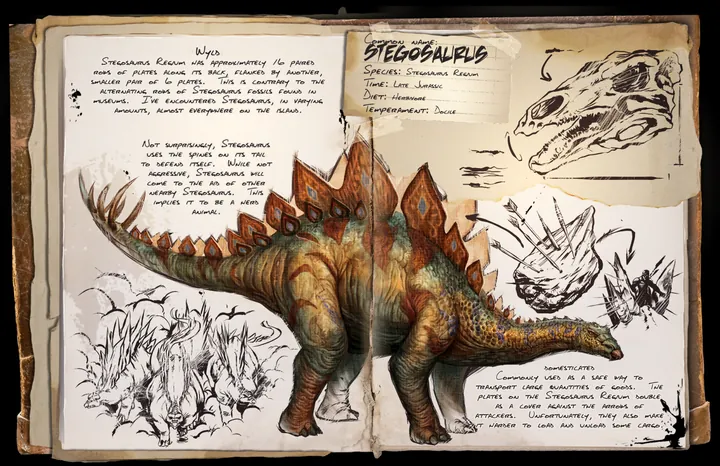 Stegosaurus &middot; Dossier